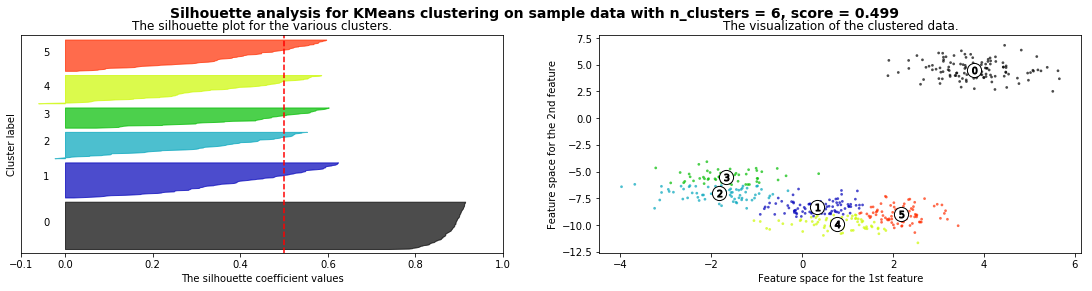 ../_images/NOTES 06.01 - UNSUPERVISED LEARNING - CLUSTERING_27_4.png